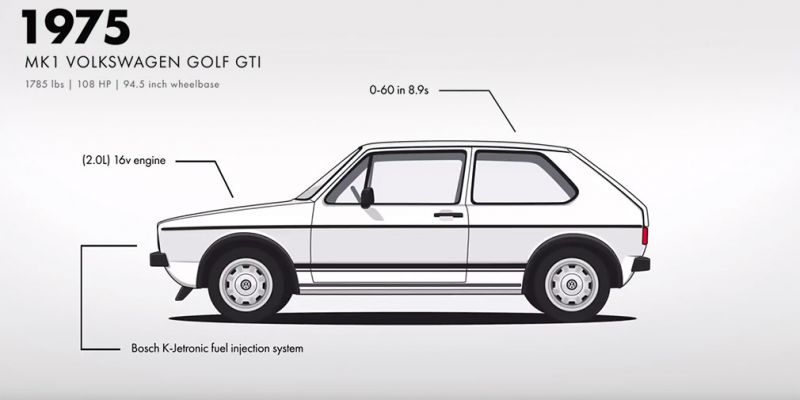 
                                    Эволюцию 7 поколений Volkswagen Golf показали в 1,5-минутном видео
                            