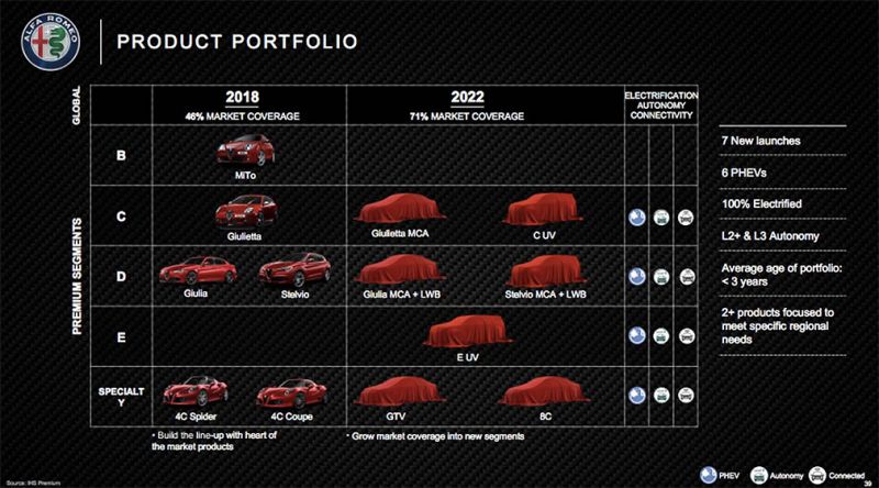 
                                    Alfa Romeo возродит имена GTV и 8C для 700-сильных спорткаров
                            