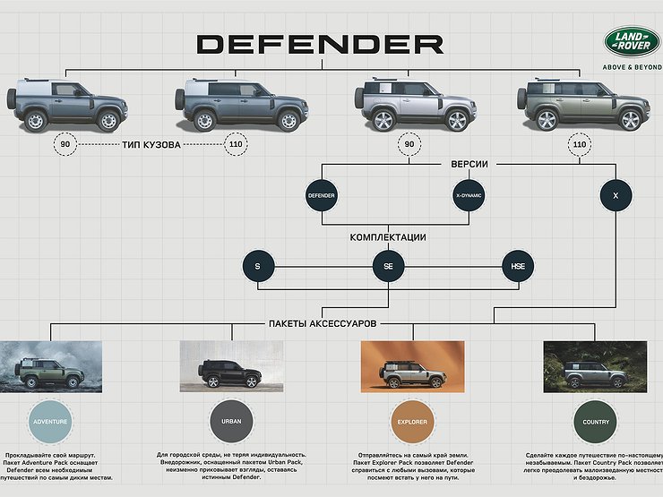 Новый Land Rover Defender получил бюджетную версию для России