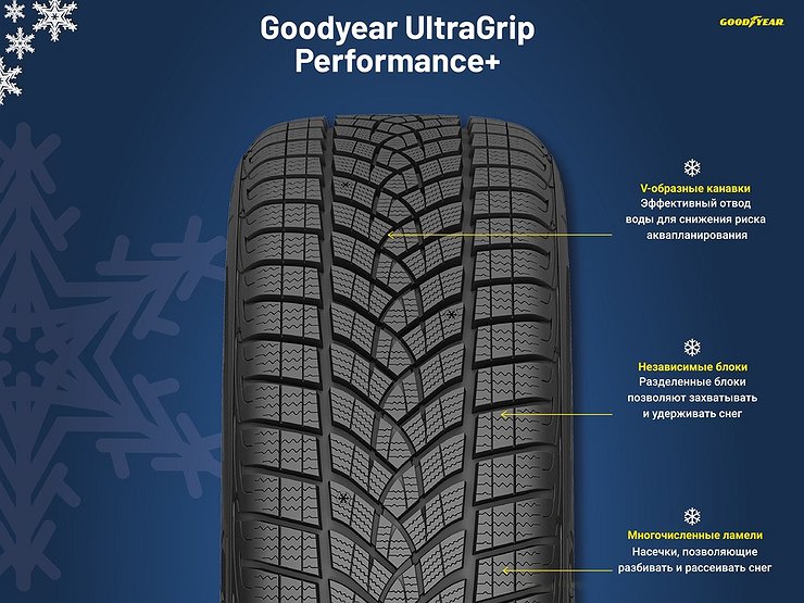 Goodyear представила новые зимние шины UltraGrip Performance+
