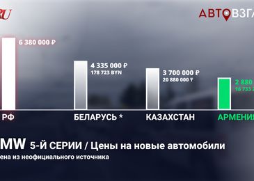 Насколько дешевле автомобили в Армении, Казахстане и Белоруссии