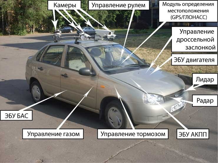 Рулевые российского автопрома: когнитивный диссонанс или презрение к людям