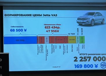 Не бюджетная Jetta VA3: почему в России провалился китайский VW Polo